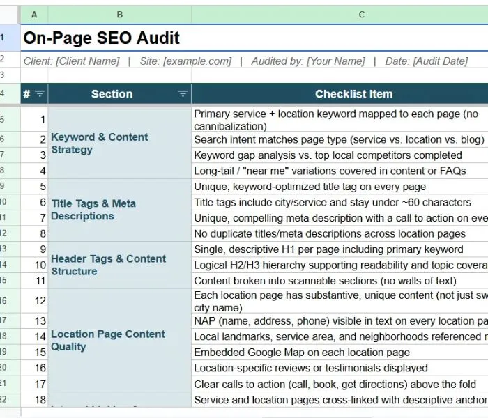 Local on-page SEO audit checklist showing keyword strategy, title tags, and location page priorities.